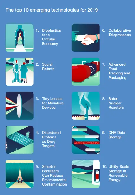 The Top 10 Emerging Technologies of 2019: Shaping the Future